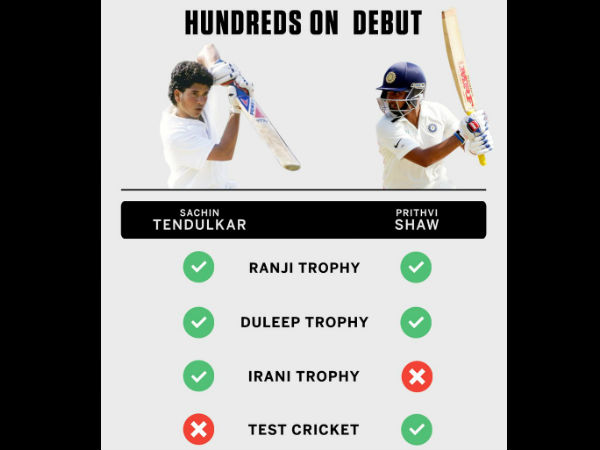 ಪೃಥ್ವಿ vs ಸಚಿನ್ ಅಂಕಿಅಂಶ